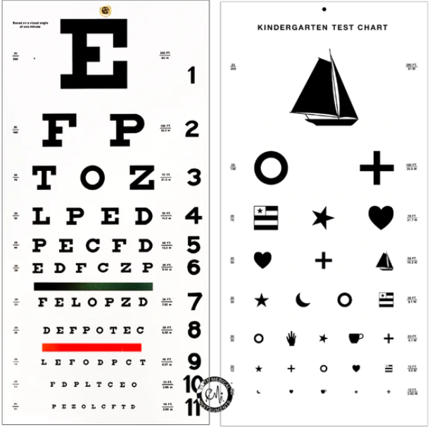 Các cách đo mắt cận tại nhà đơn giản nên làm thường xuyên 2